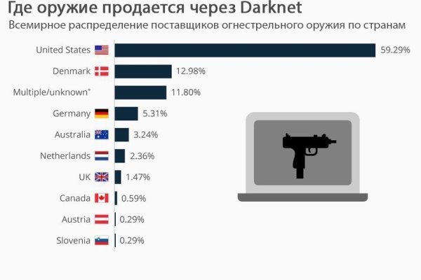 Кракен 12 сайт