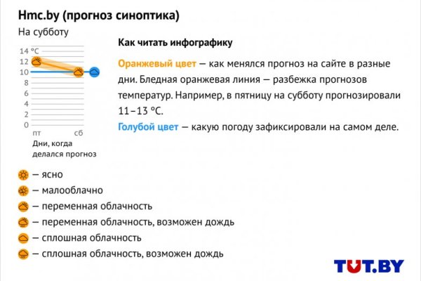 Кракен вход зеркало