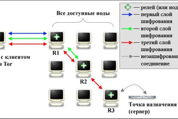 Kraken как зайти