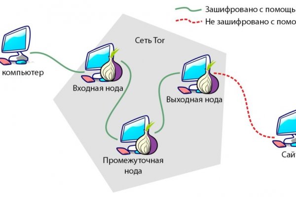 Kraken ссылка krakentor site